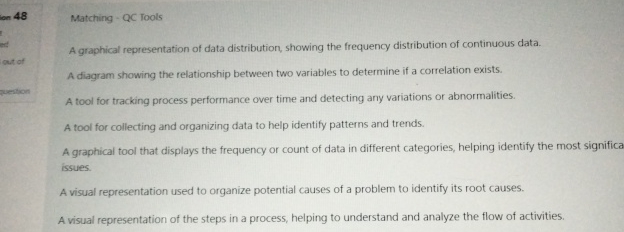 Matching - QC Tools A graphical representation of data distribution, showing