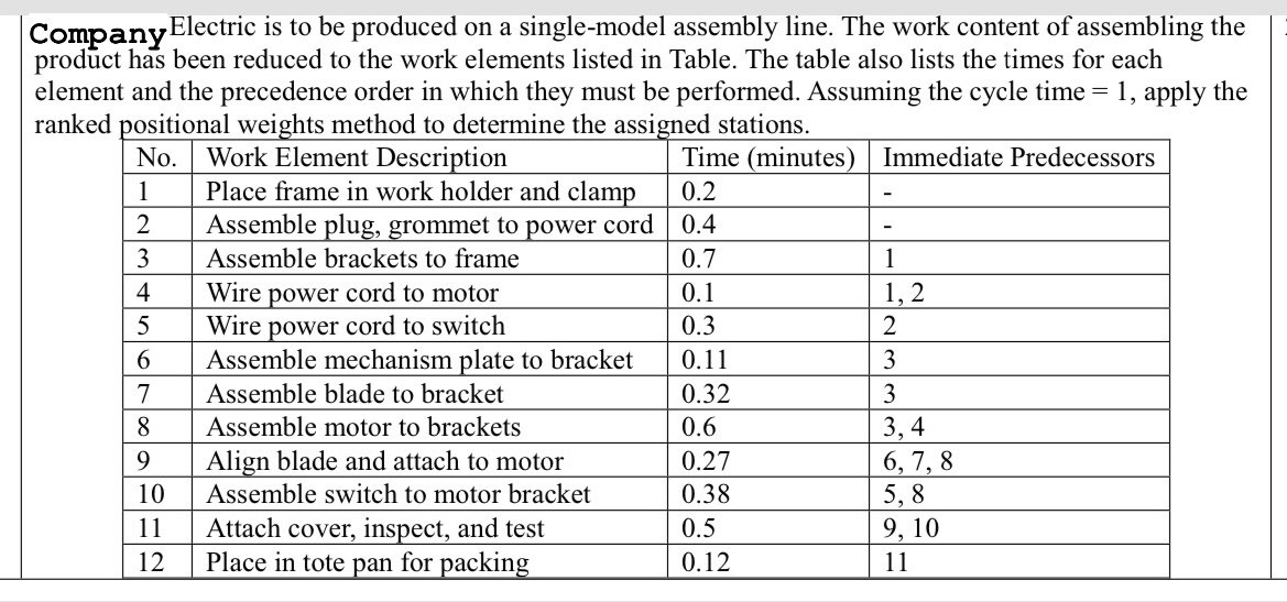  Subject: pruduction and operations analysis/operations management a Electric is to be