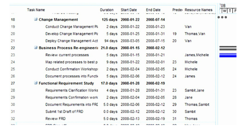  In this assignment, we build subtasks using a Gantt chart. Create