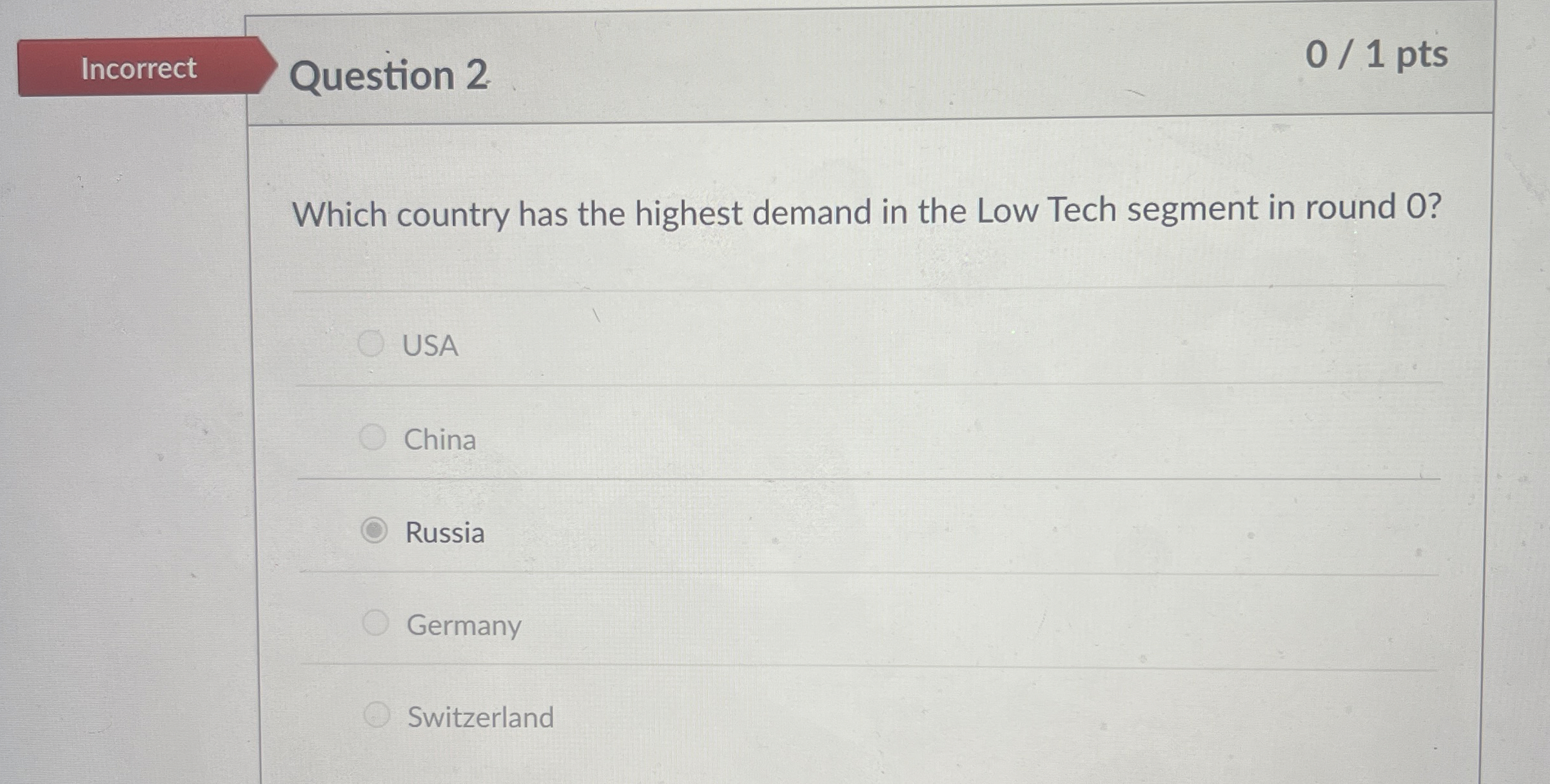  Incorrect Question 2 0/1 pts Which country has the highest demand
