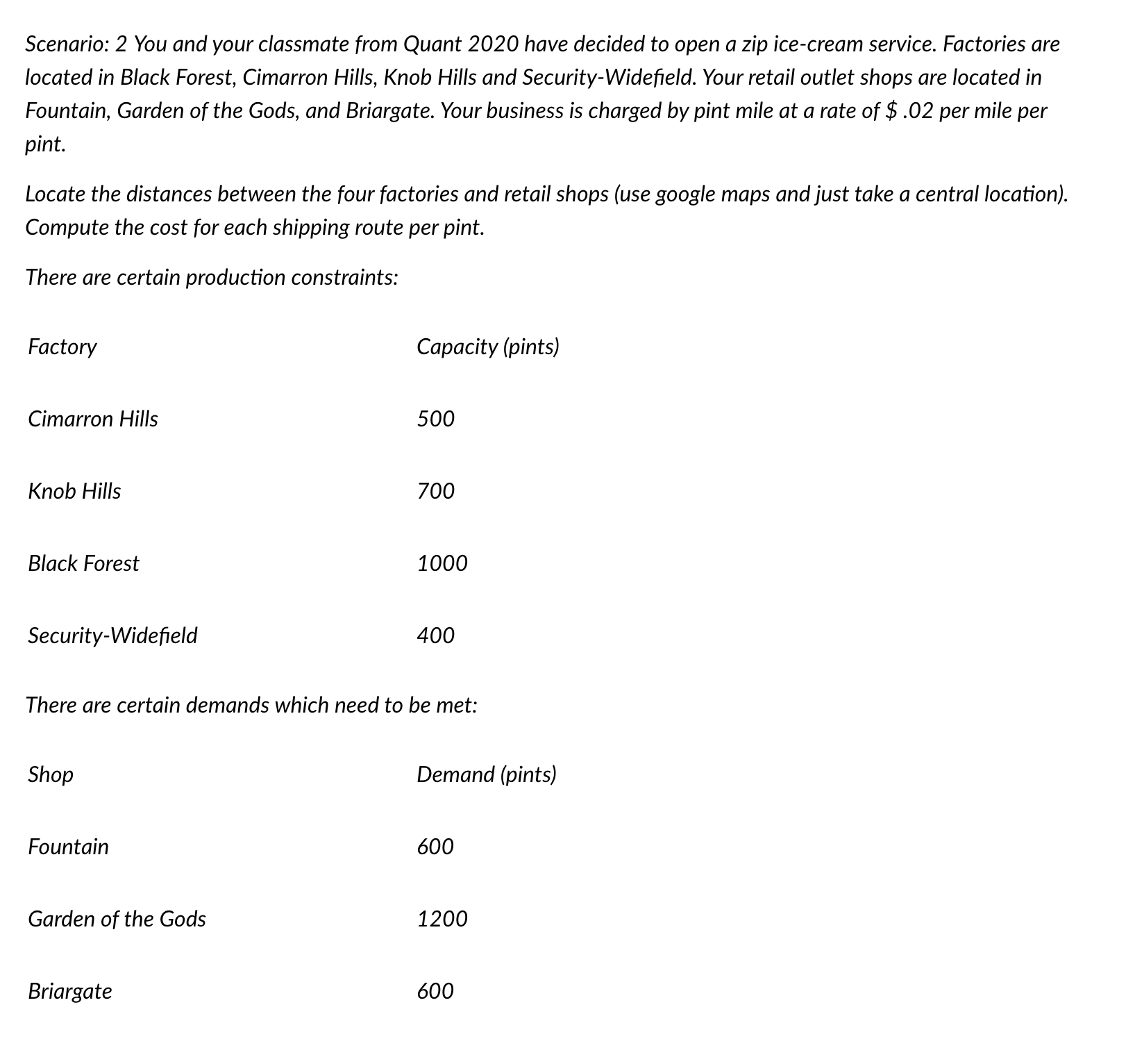  All by hand,,, Define Variables Define Objective Function Define Objective constraints