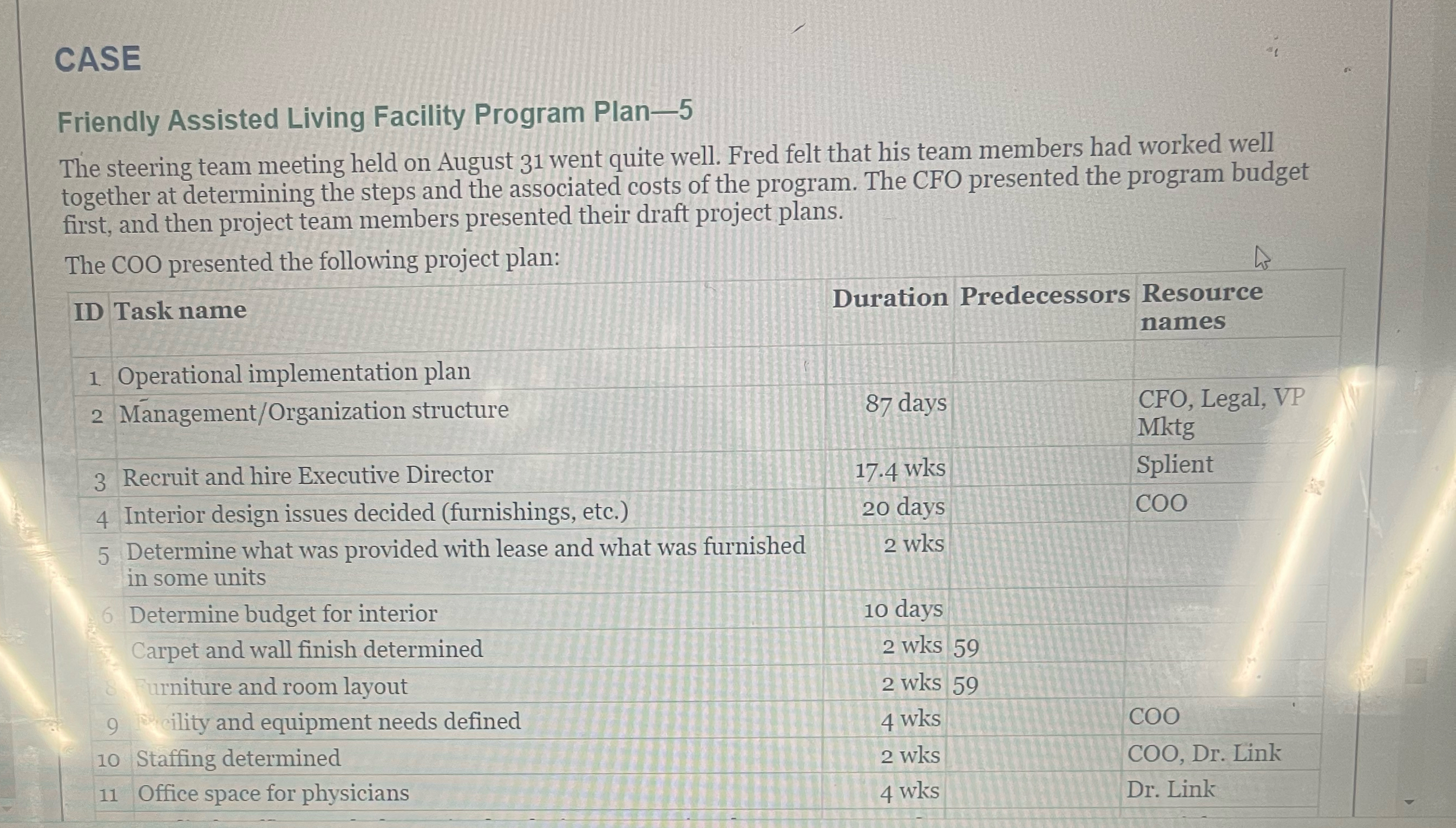  CASE Friendly Assisted Living Facility Program Plan -5 The steering team