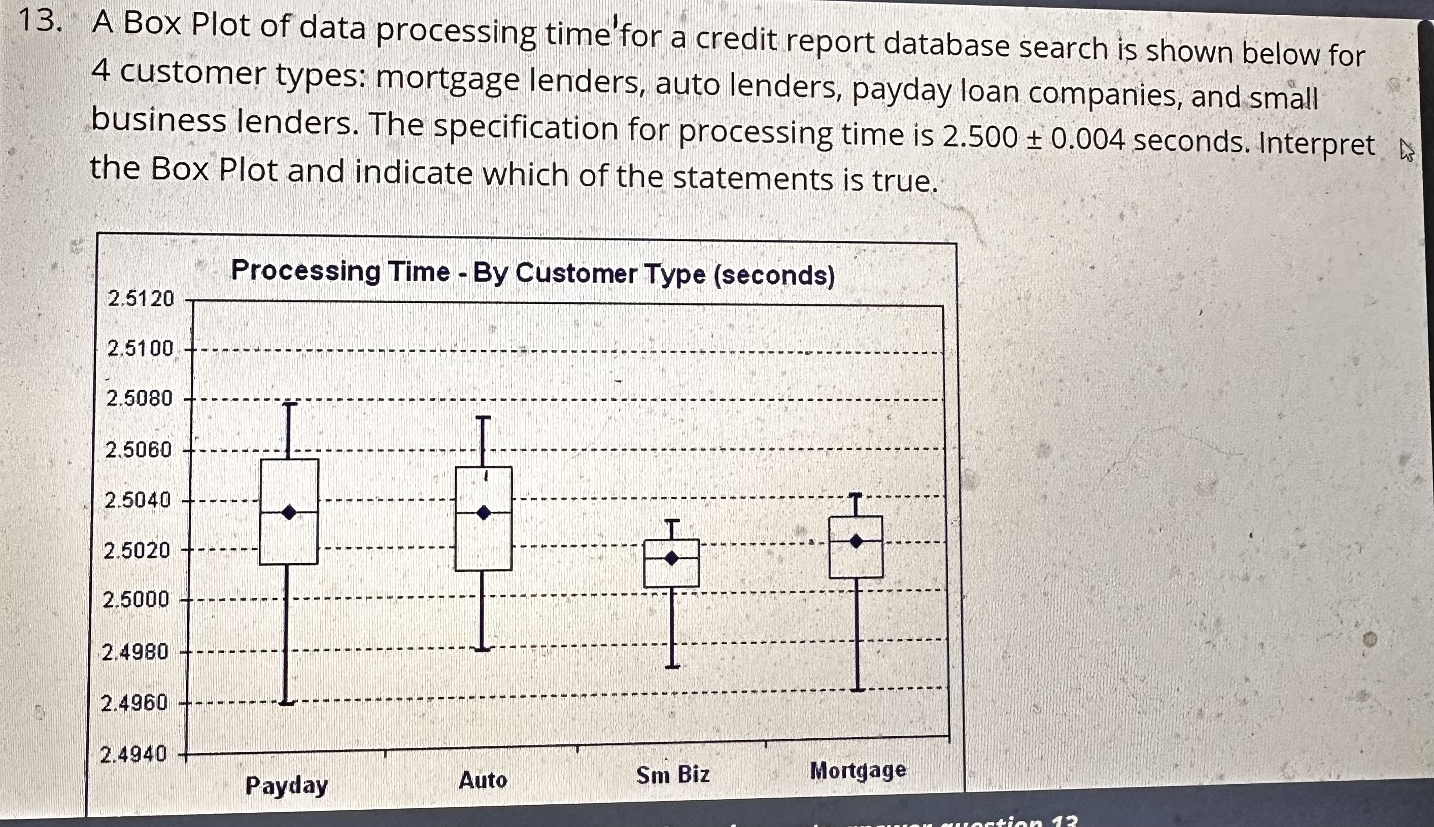  A Box Plot of data processing time'for a credit report database