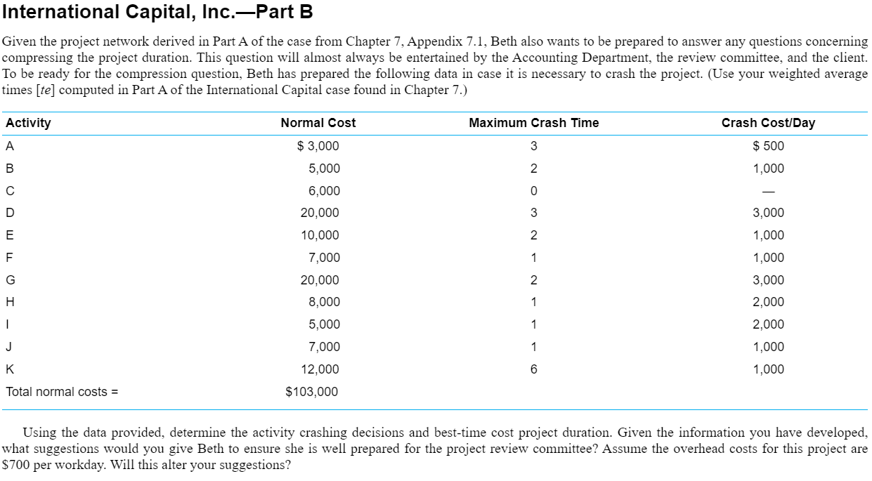  International Capital, Inc.-Part B Given the project network derived in Part
