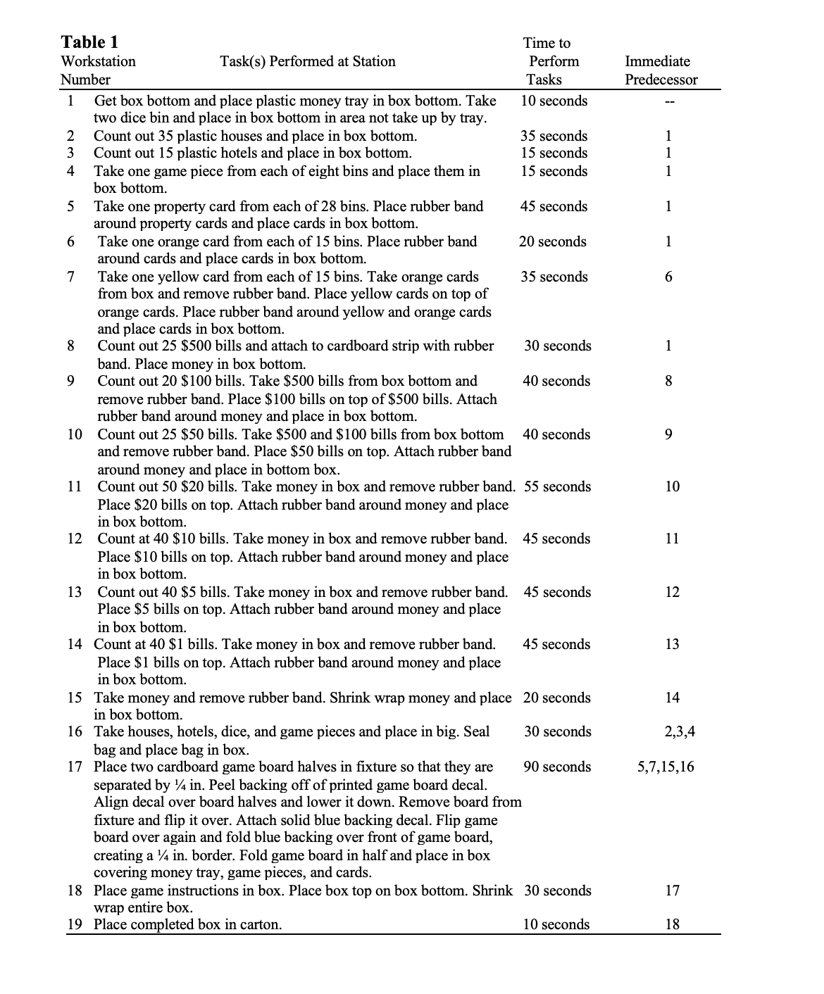  Quality Technology (QT), Inc. is a small to medium-sized company that