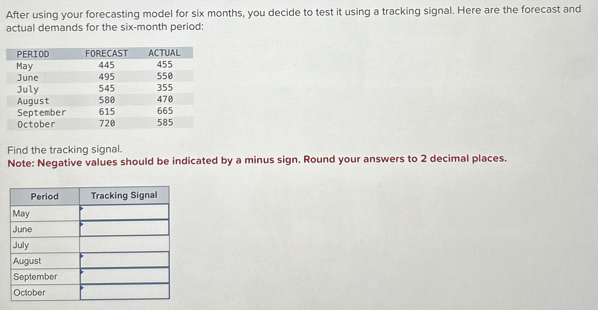  After using your forecasting model for six months, you decide to