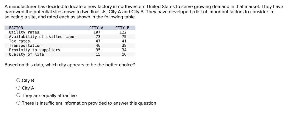  2.DM Office Products (DMOP) is a wholesale supplier of office products