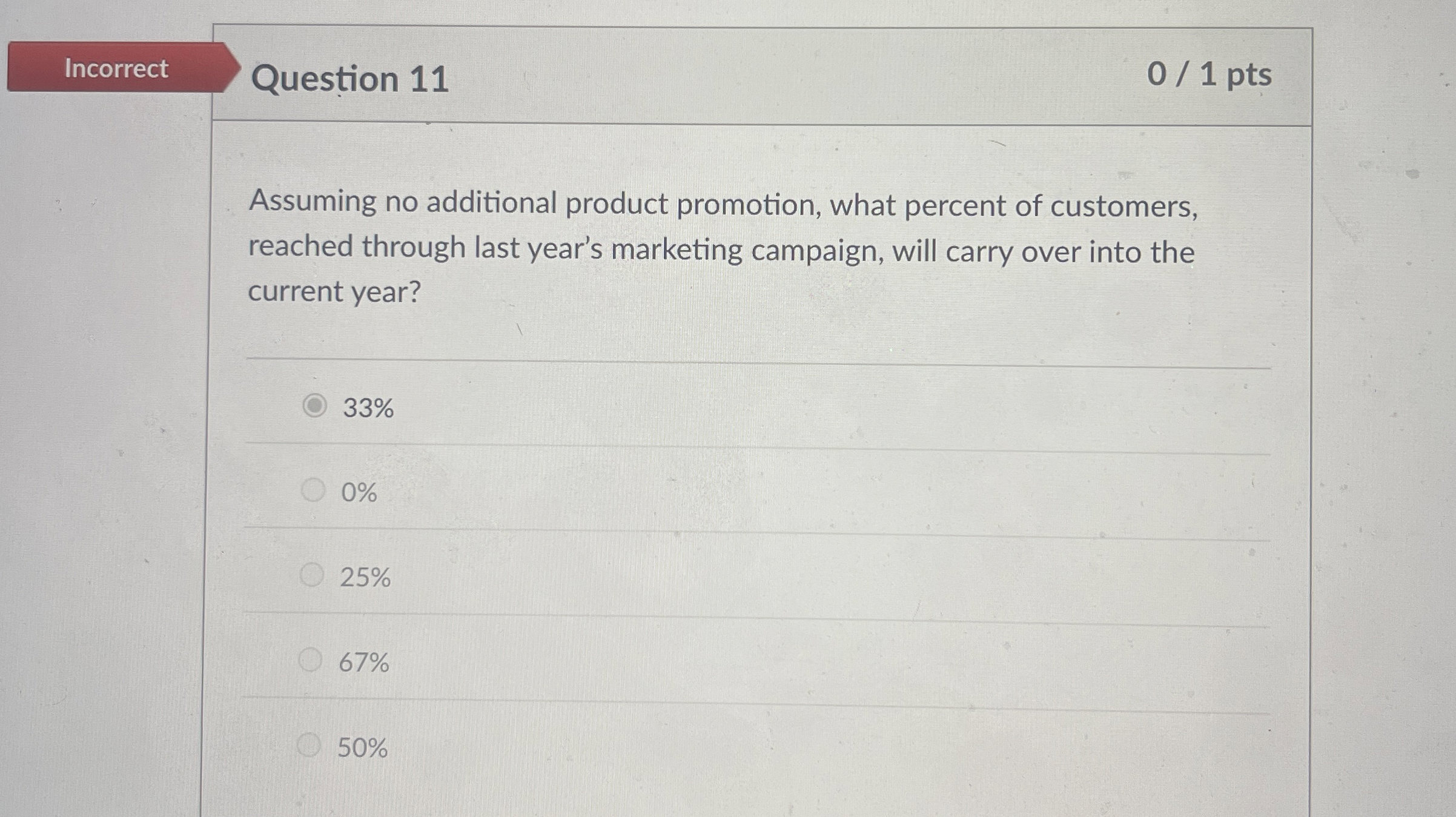  Incorrect Question 11 01 pts Assuming no additional product promotion, what