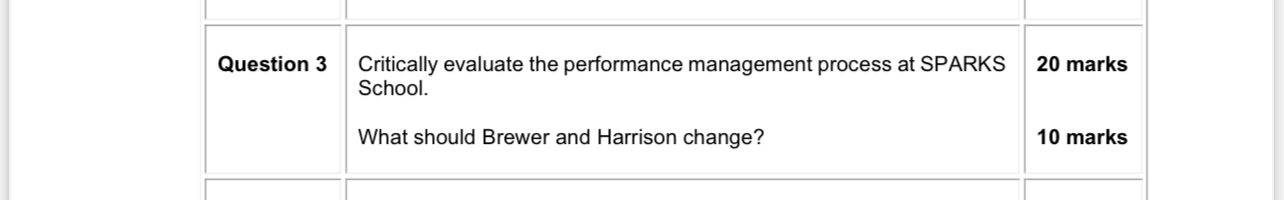 Question 3 Critically evaluate the performance management process at SPARKS 20