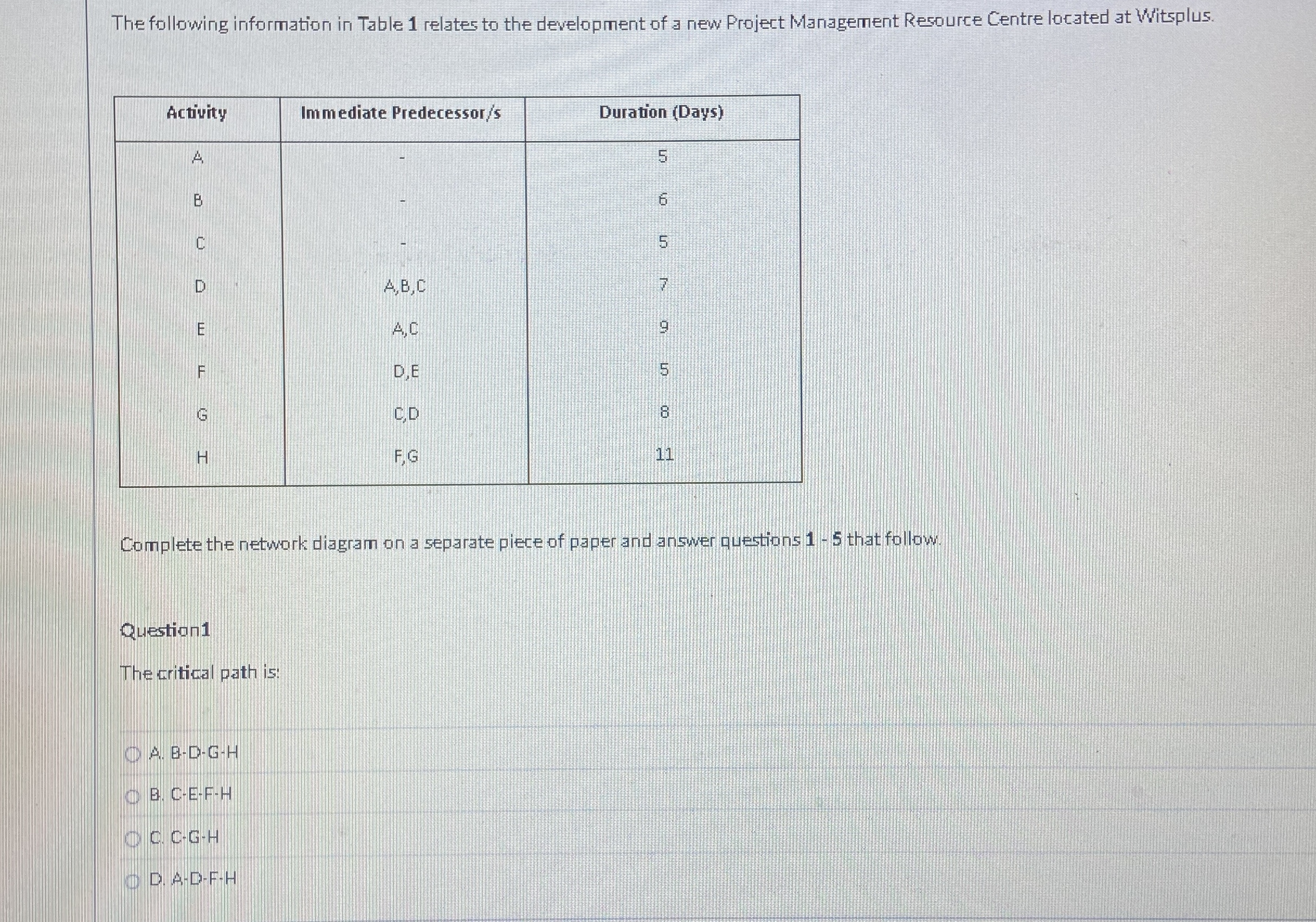  The following information in Table 1 relates to the development of