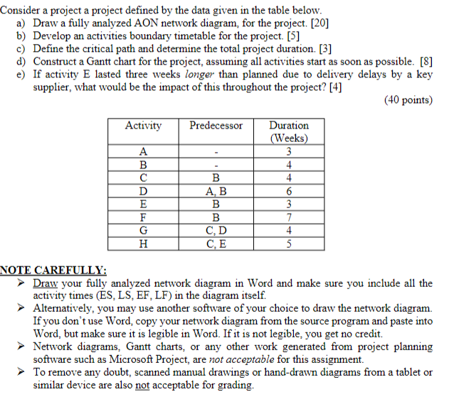  Consider a project a project defined by the data given in