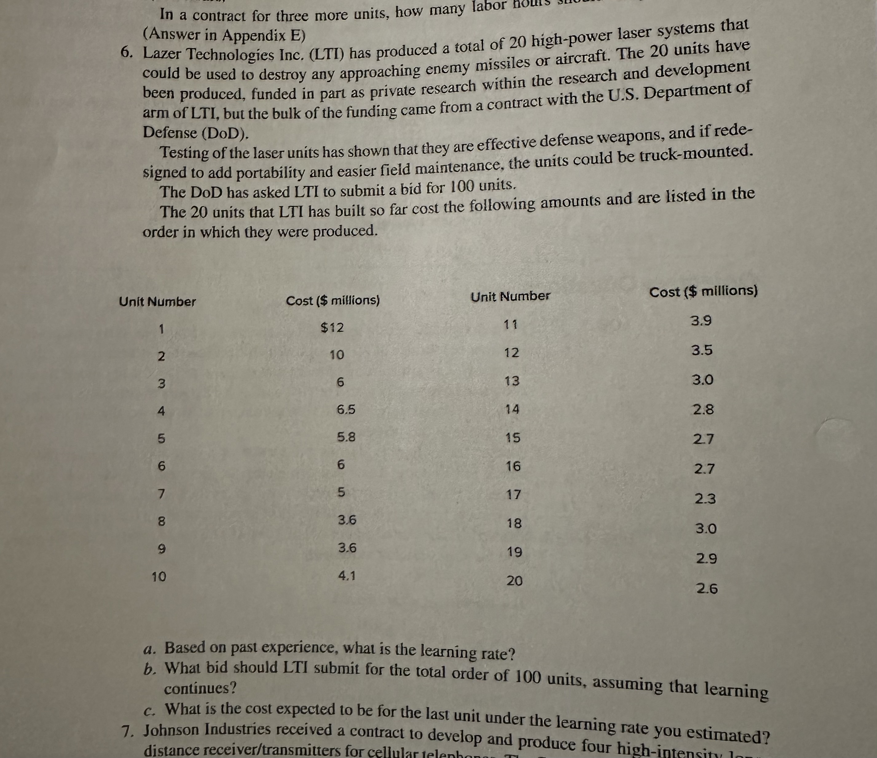  Lazer Technologies Inc. (LTI) has produced a total of 20 high-power