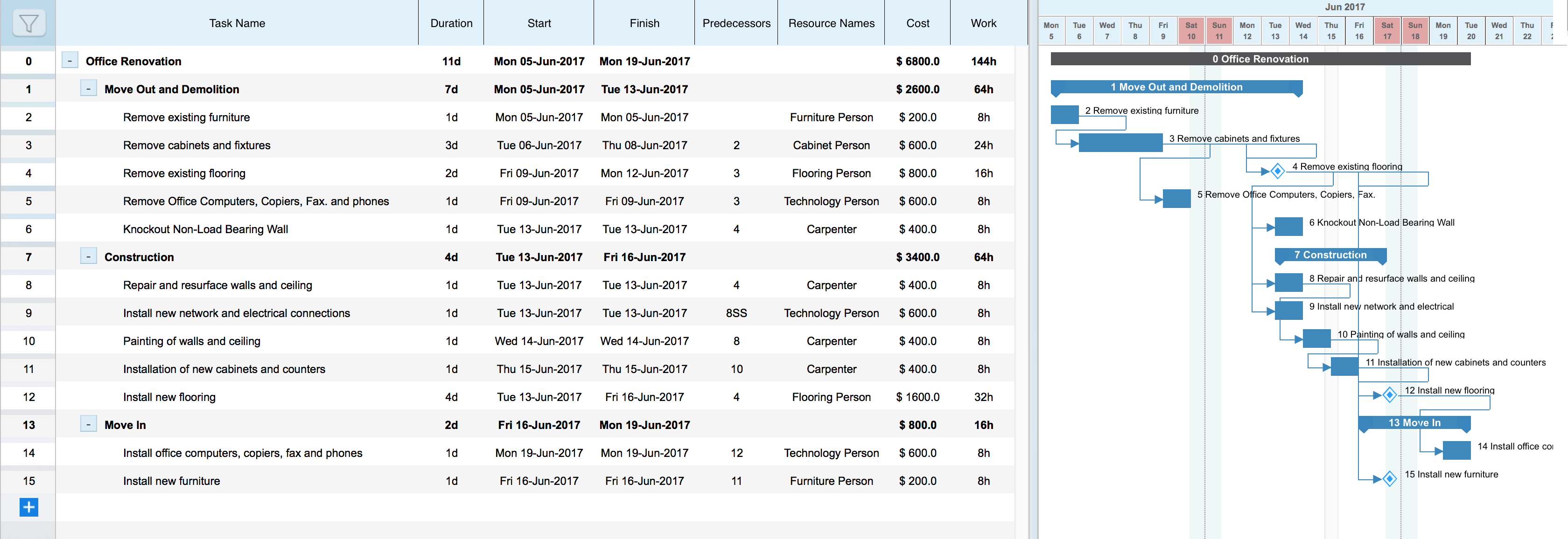  The Work Breakdown Structure (WBS) and Gantt Chart below are meant