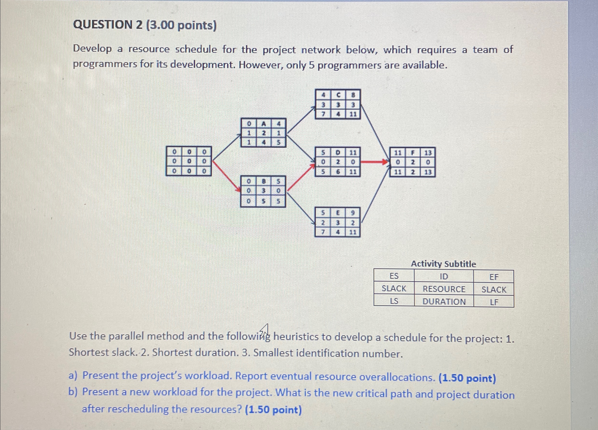 QUESTION 2(3.00 points) Develop a resource schedule for the project network
