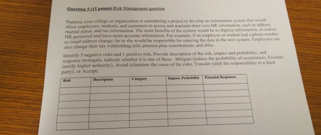 Question 5(15 paints) Risk Management question Suppose your college or organization