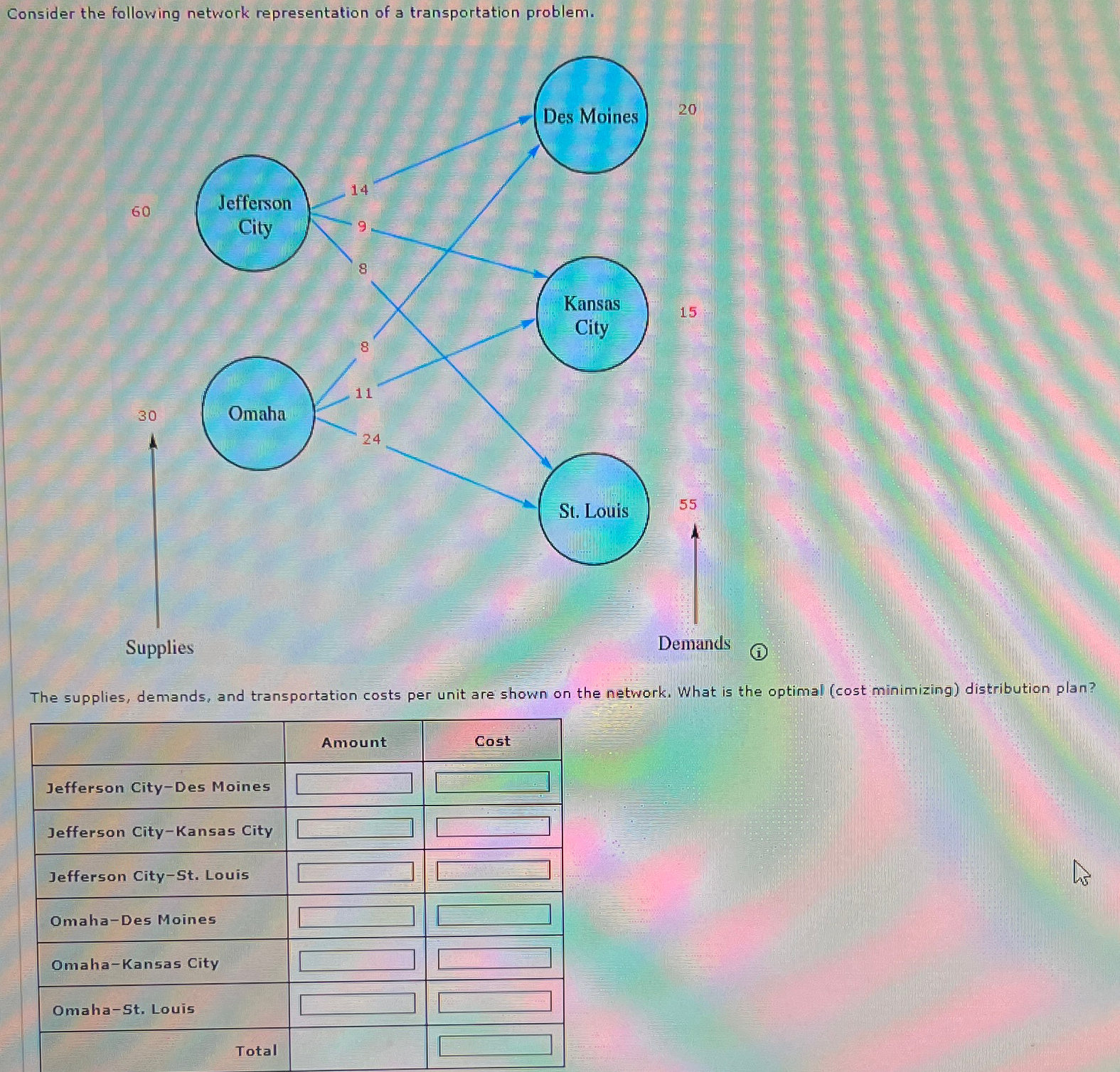  414/15 Consider the following network representation of a transportation problem. Supplies