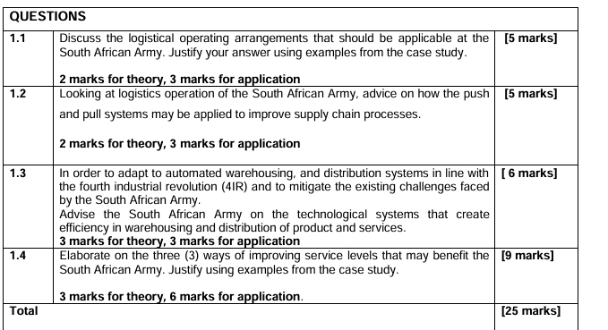  \table[[QUESTIONS],[1.1,\table[[Discuss the logistical operating arrangements that should be applicable at the],[South