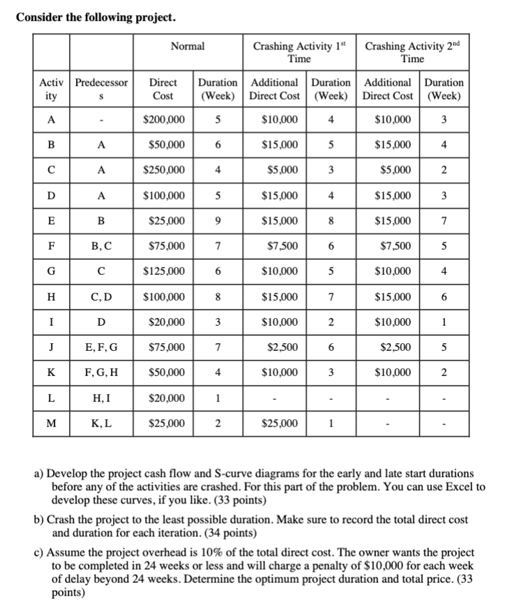  Consider the following project. a) Develop the project cash flow and
