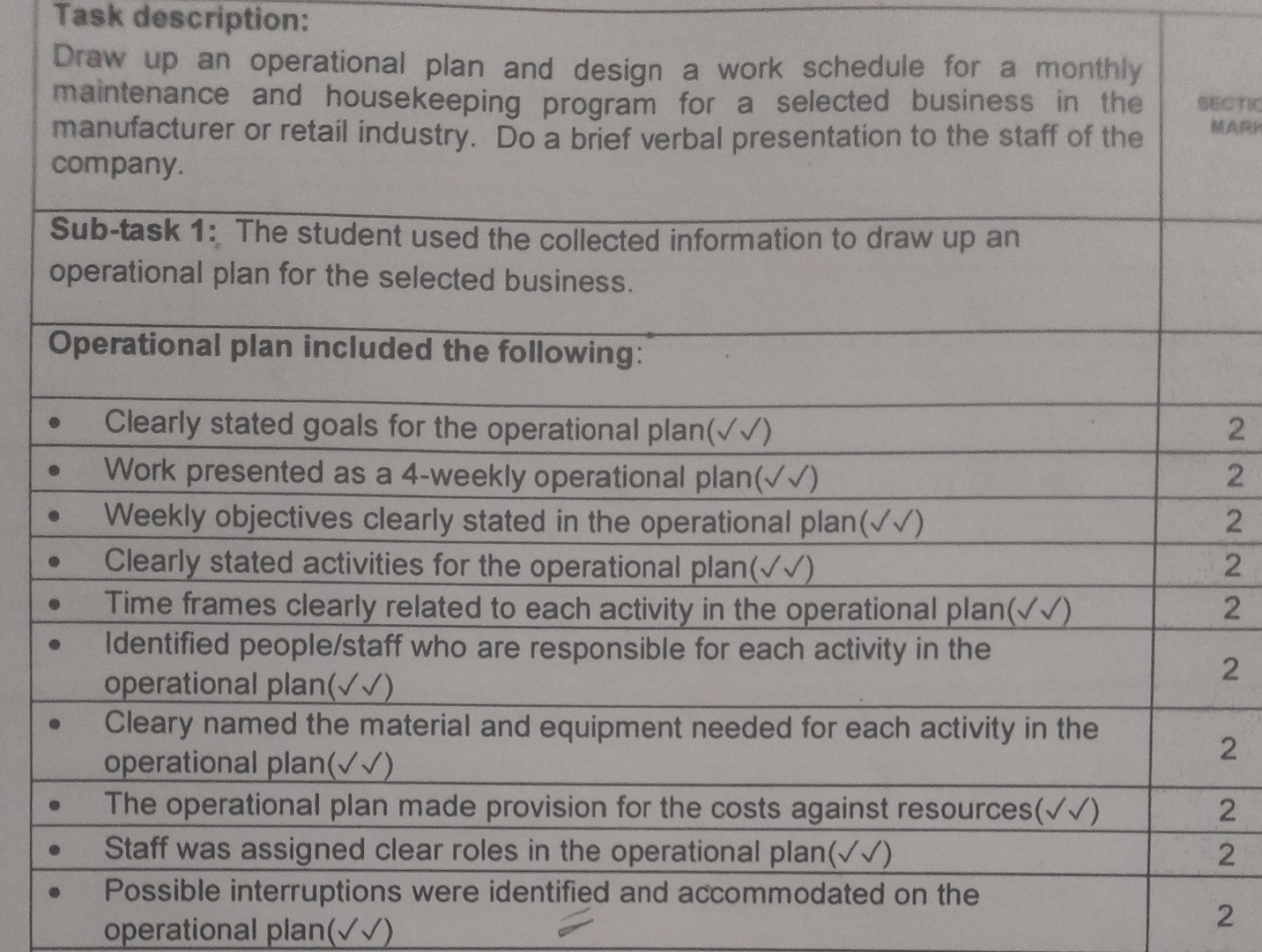  Task description:Draw up an operational plan and design a work schedule