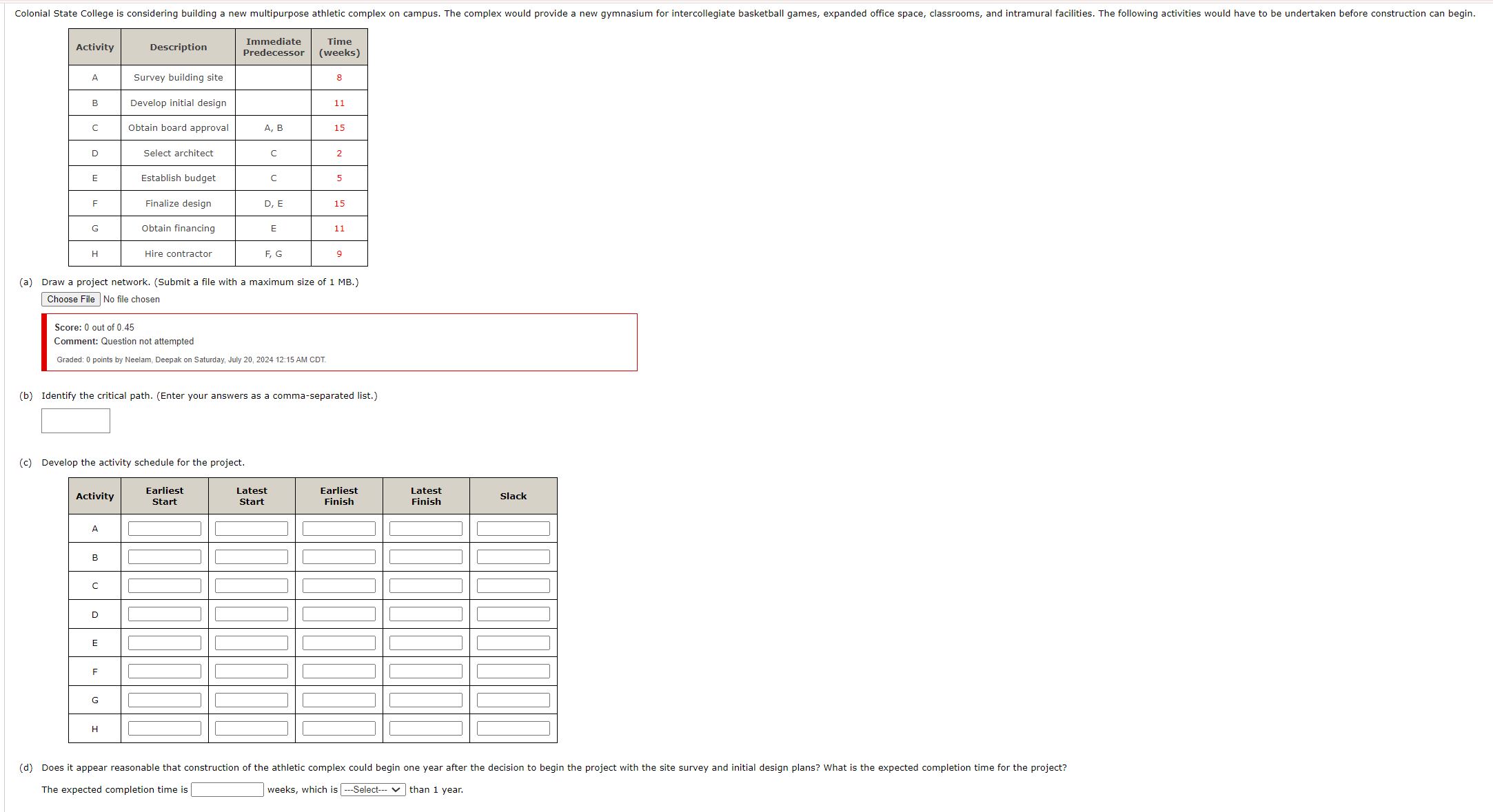  (a) Draw a project network. (Submit a file with a maximum
