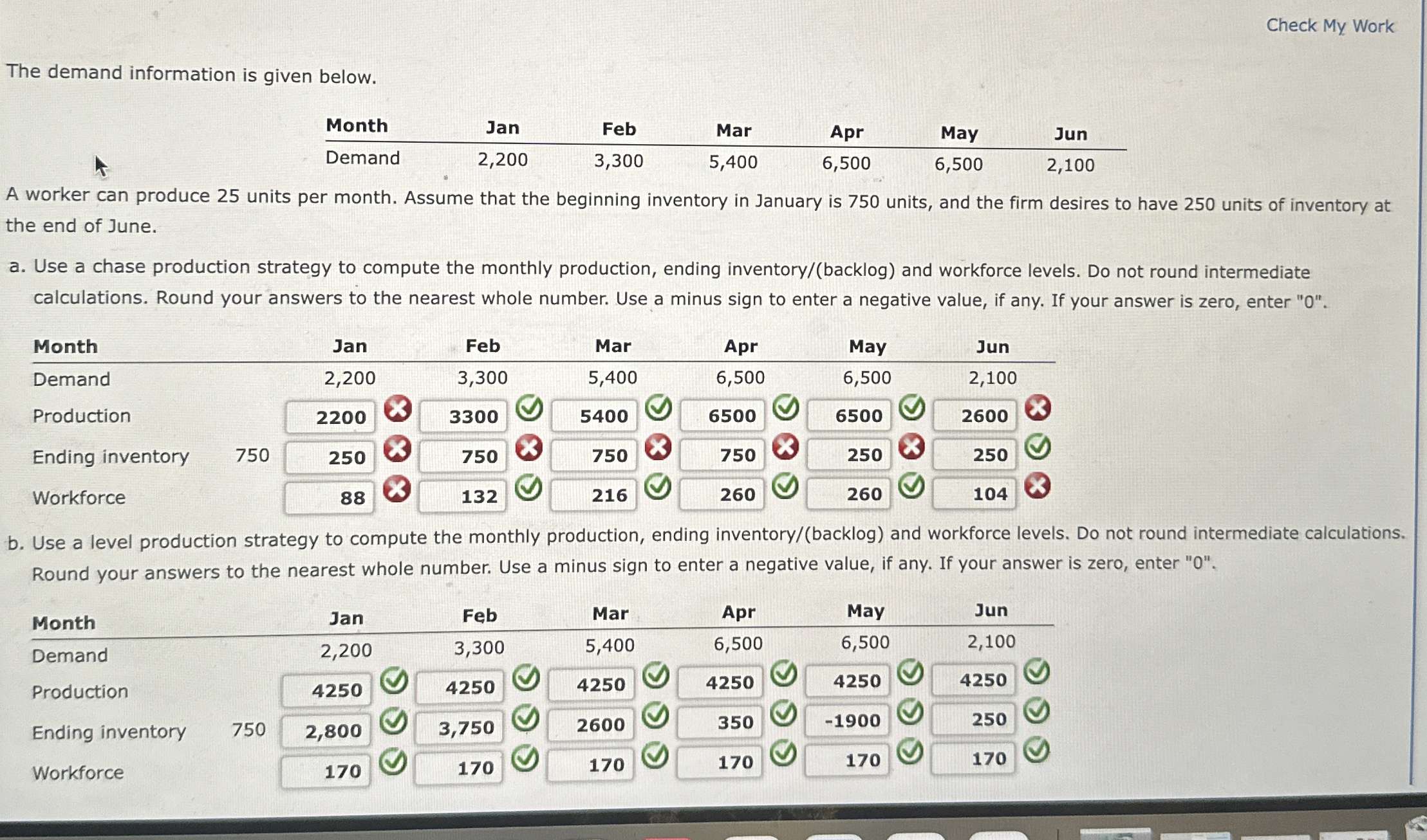  The demand information is given below. A worker can produce 25
