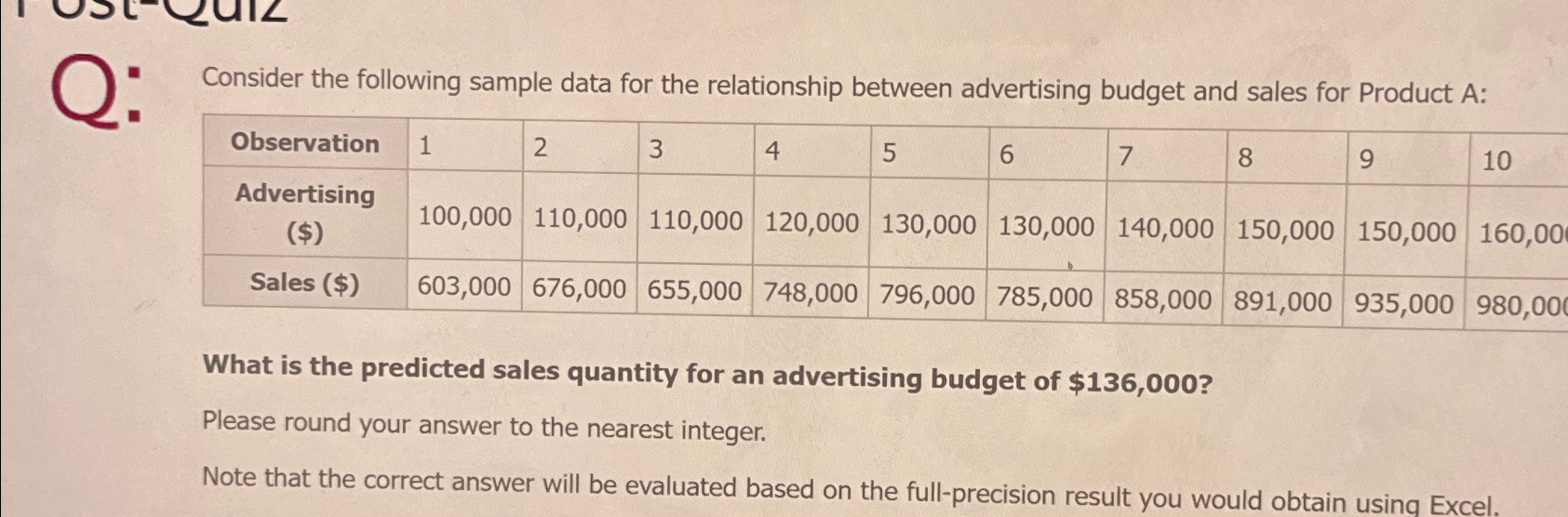  Q: Consider the following sample data for the relationship between advertising