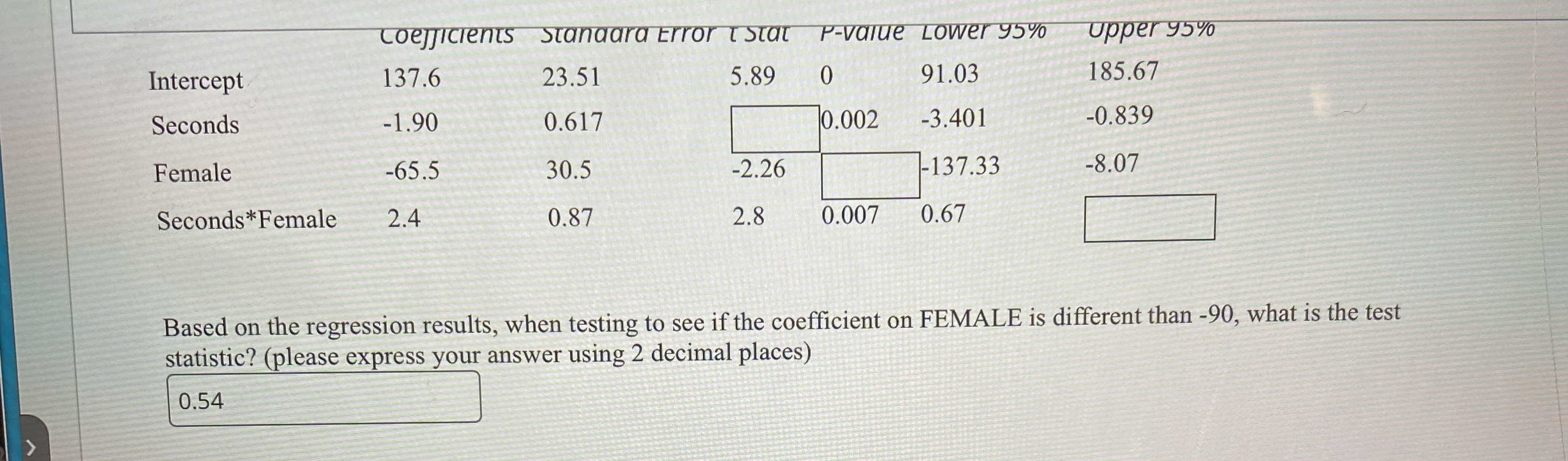  \table[[,LoejJicients,stanaara error,stal,p-value,Lower ys%,upper 95% 