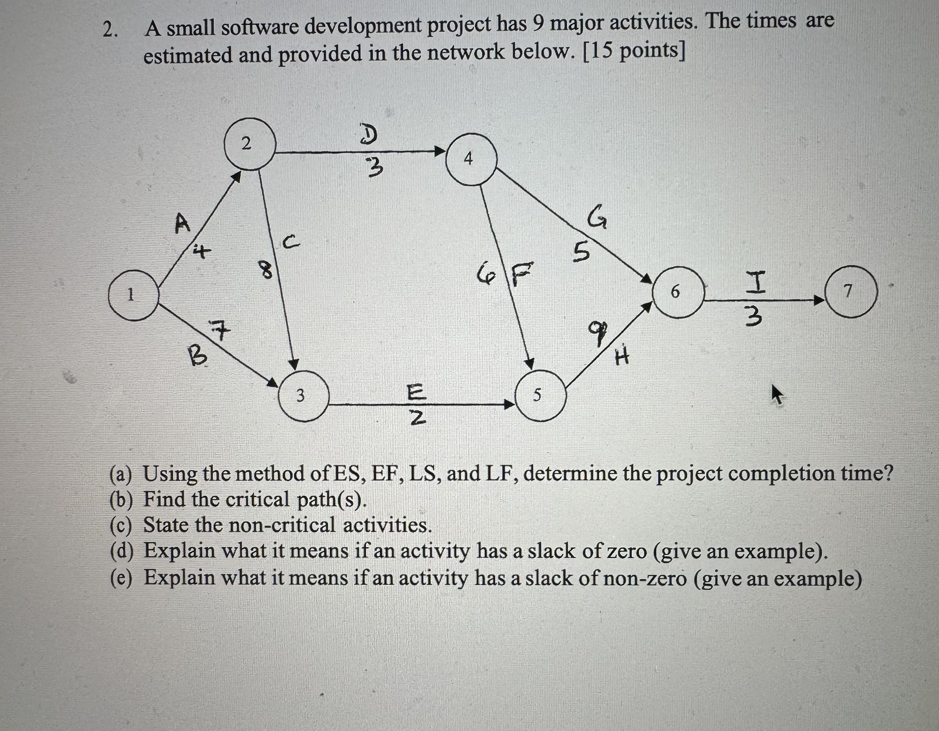  A small software development project has 9 major activities. The times
