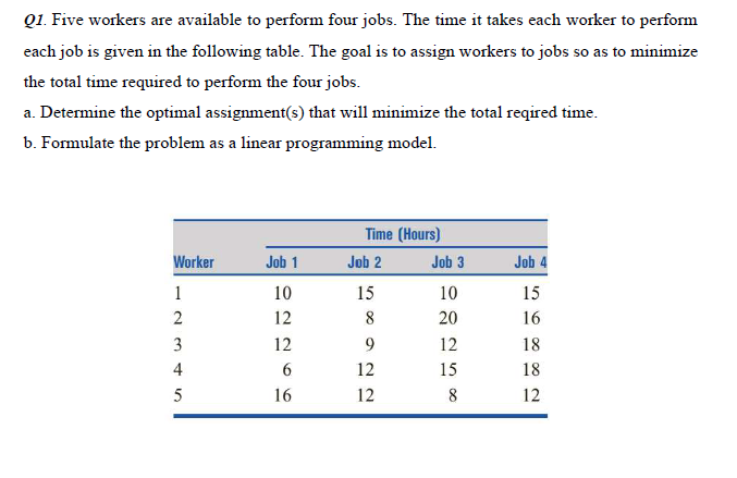  Q1. Five workers are available to perform four jobs. The time
