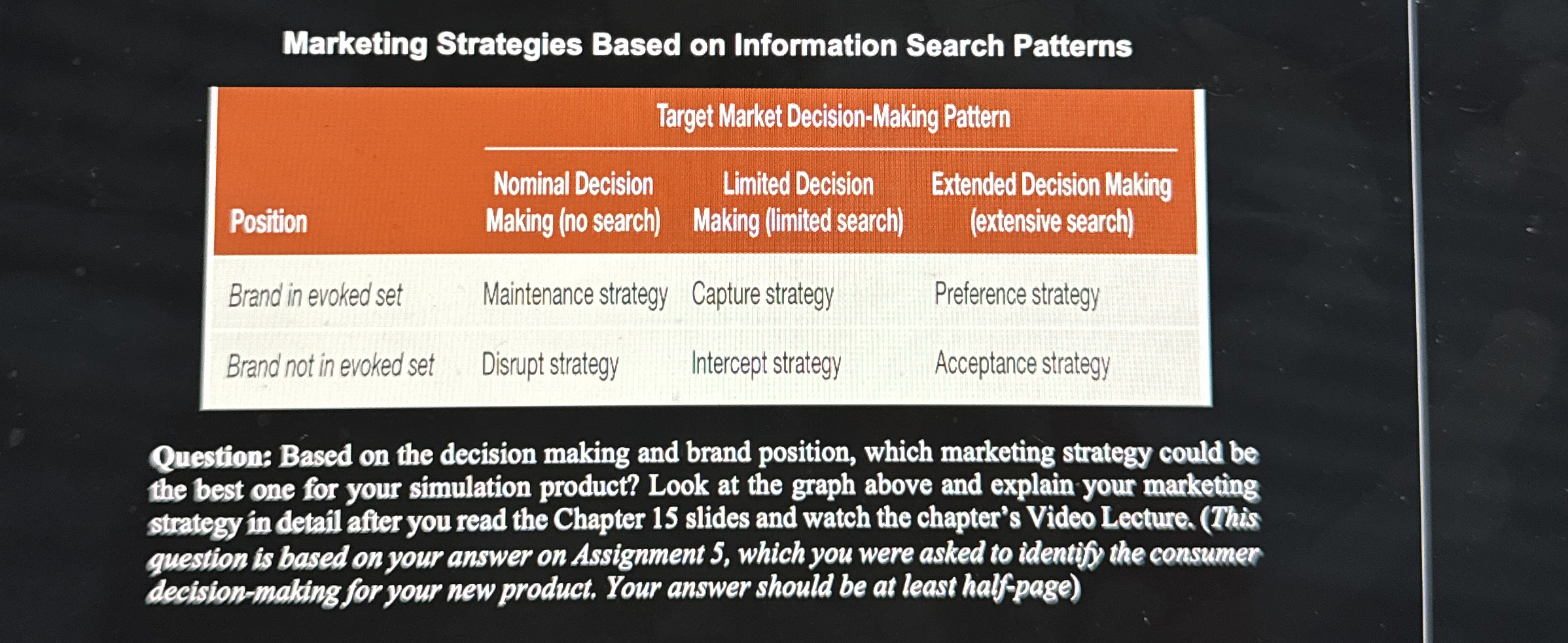  Marketing Strategies Based on Information Search Patterns \table[[,Target Market Decision-Making Pattern,],[Position,\table[[Nominal