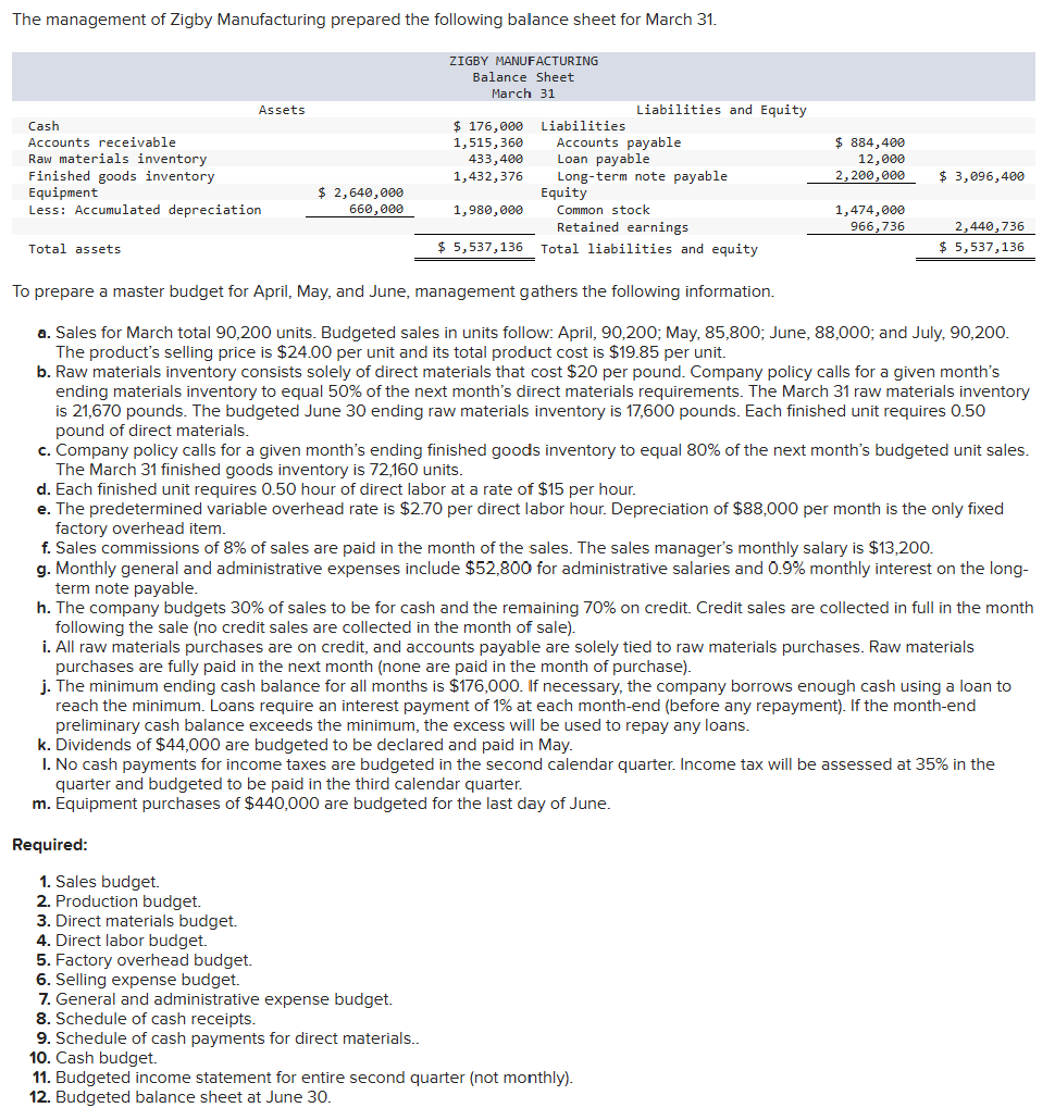  Develop a master budget Show all imagesShow all imagesShow all images