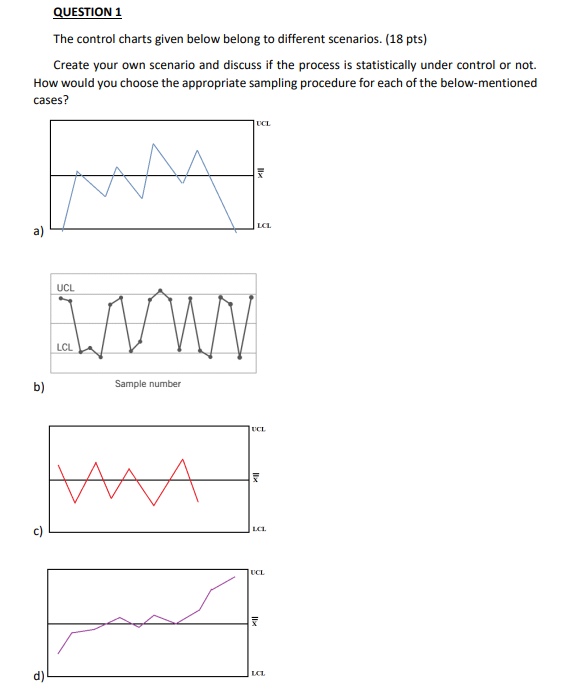  QUESTION 1 The control charts given below belong to different scenarios.