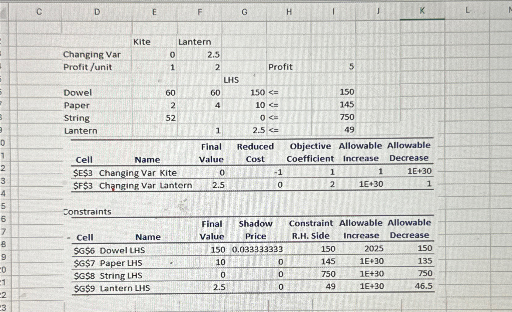  The linear programming problem and sensitivity report are provided in the