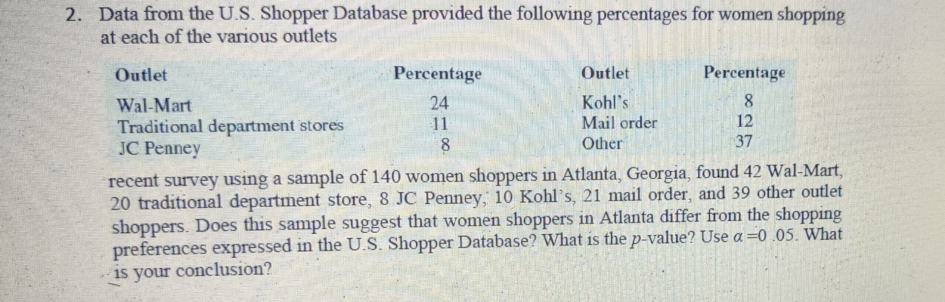  Data from the U.S. Shopper Database provided the following percentages for