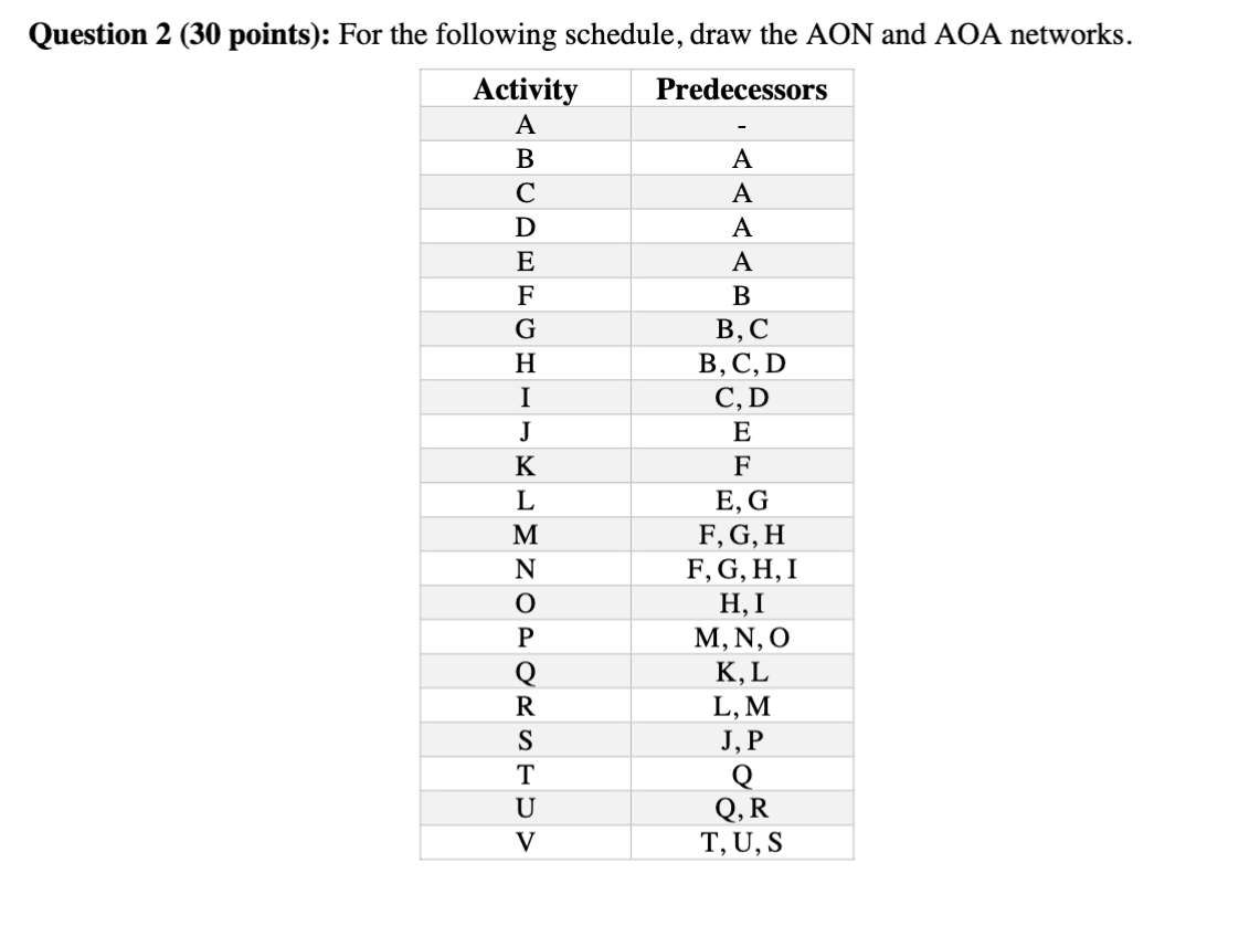  Question 2(30 points): For the following schedule, draw the AON and