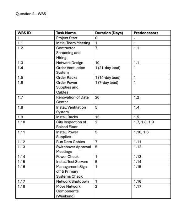  Advantage Energy Technology Data Center Migration*-Part A Brian Smith, network administrator