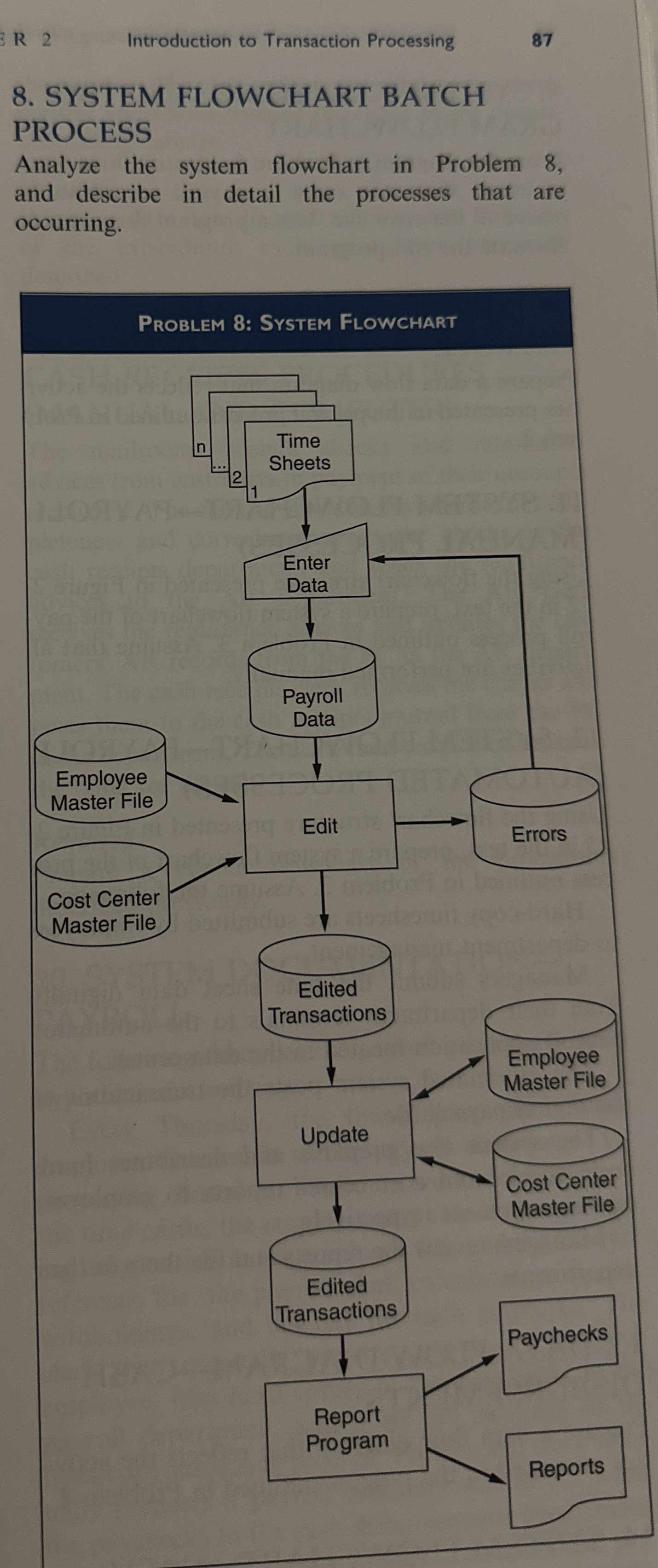  R 2 Introduction to Transaction Processing 87 8. SYSTEM FLOWCHART BATCH