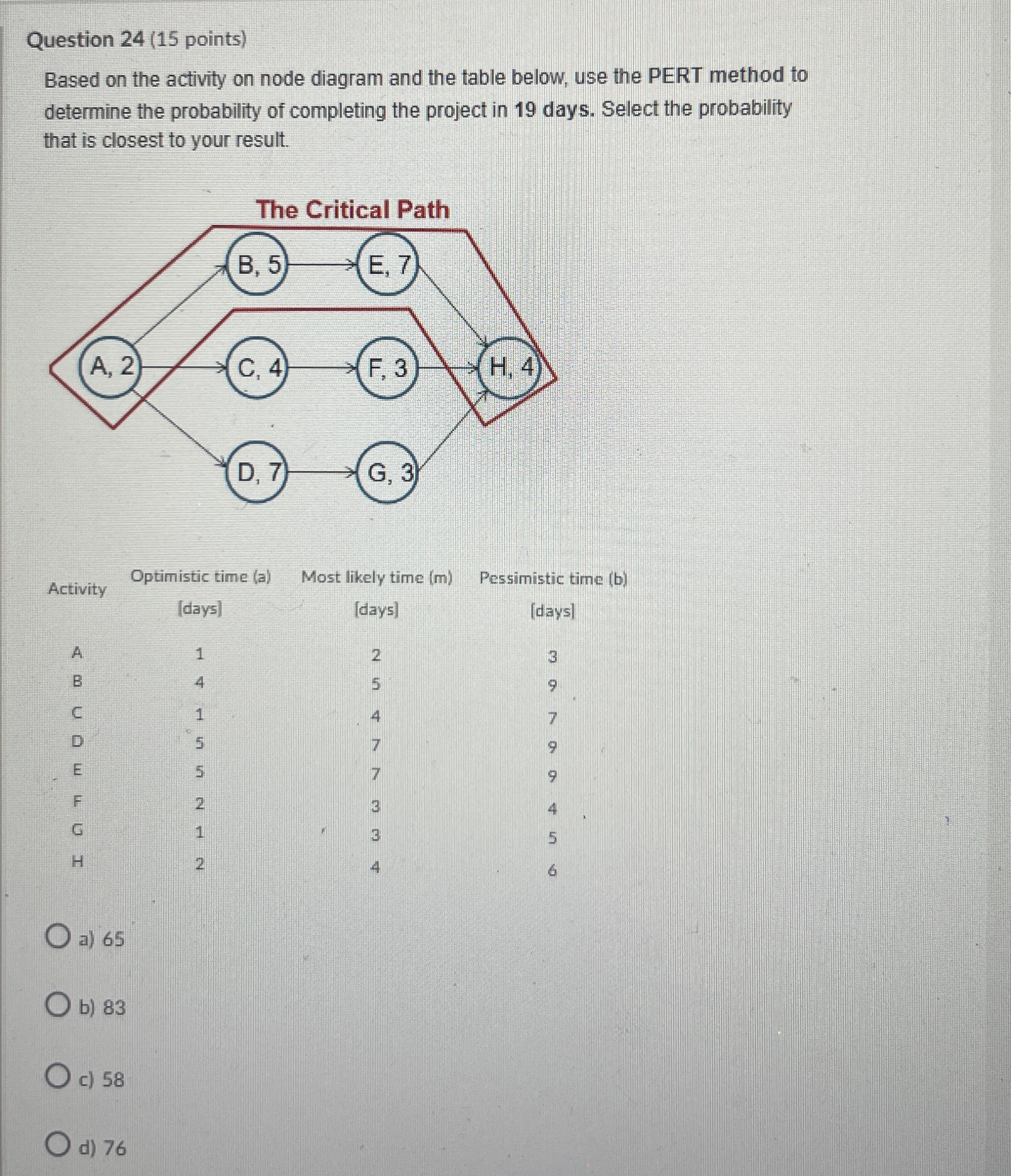  Question 24(15 points) Based on the activity on node diagram and
