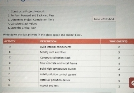  Construct a Project Network Perform Forward and Backward Pass Determine Project