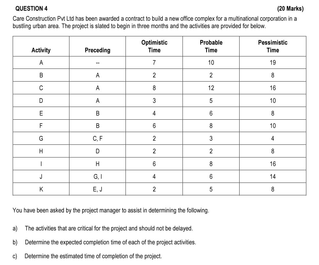  QUESTION 4 (20 Marks) Care Construction Pvt Ltd has been awarded