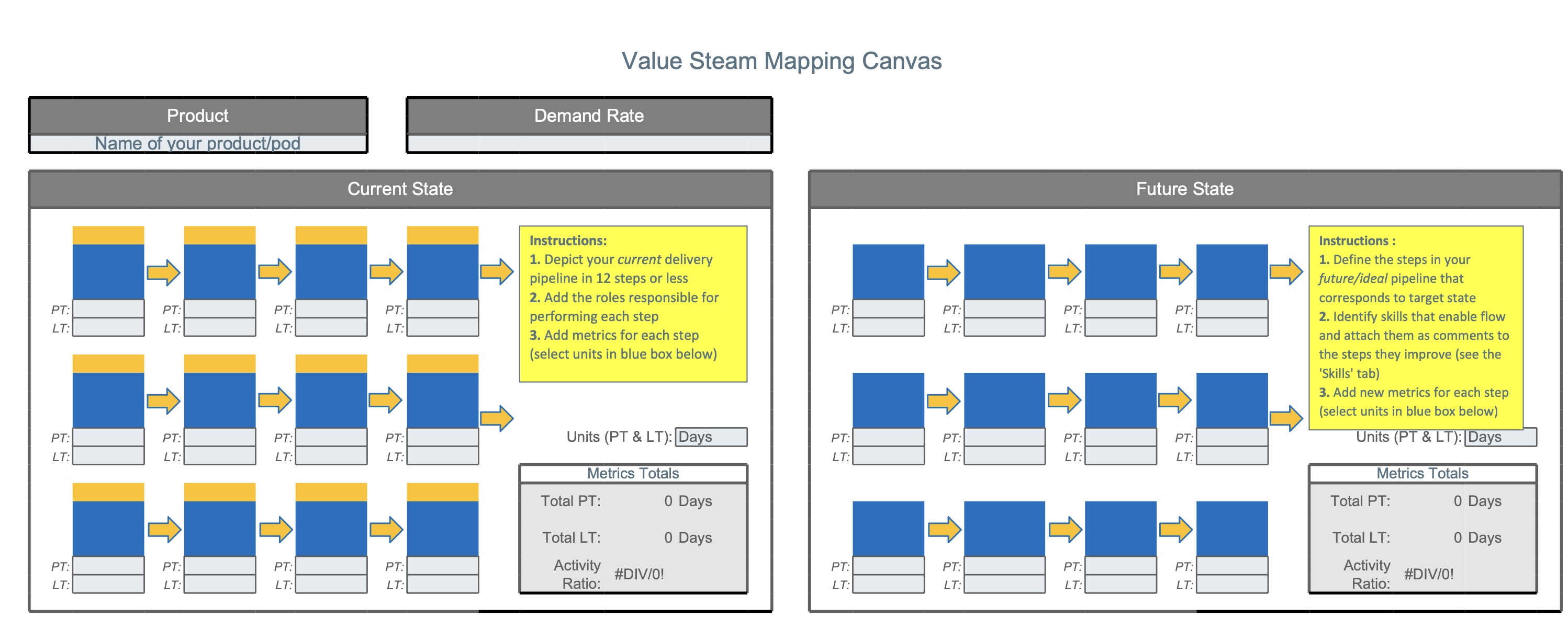  Question: Add a Value stream map section to your paper. Create