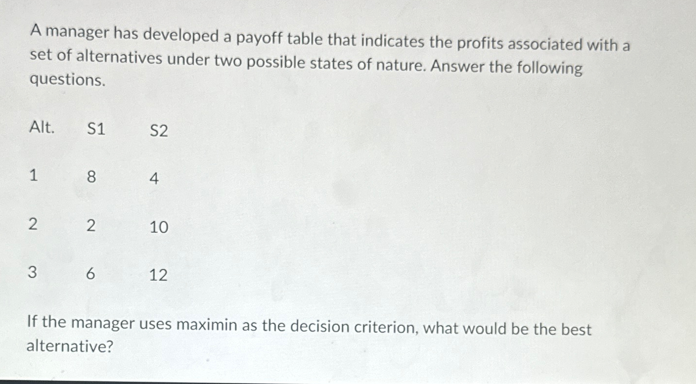  A manager has developed a payoff table that indicates the profits