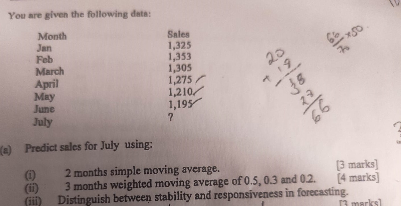  You are given the following data: (a) Predict sales for July