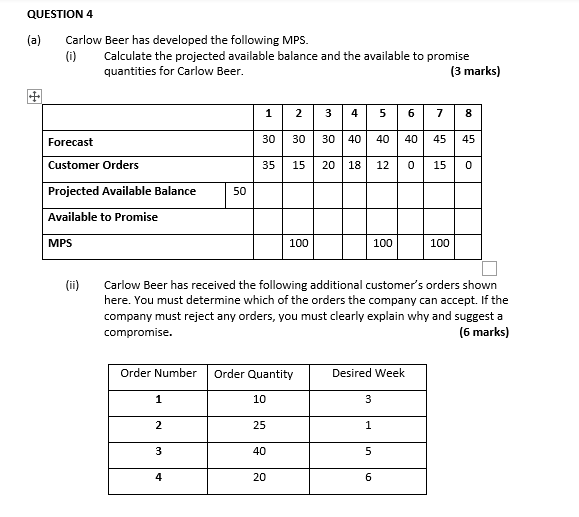  QUESTION 4 (a) Carlow Beer has developed the following MPS. (i)