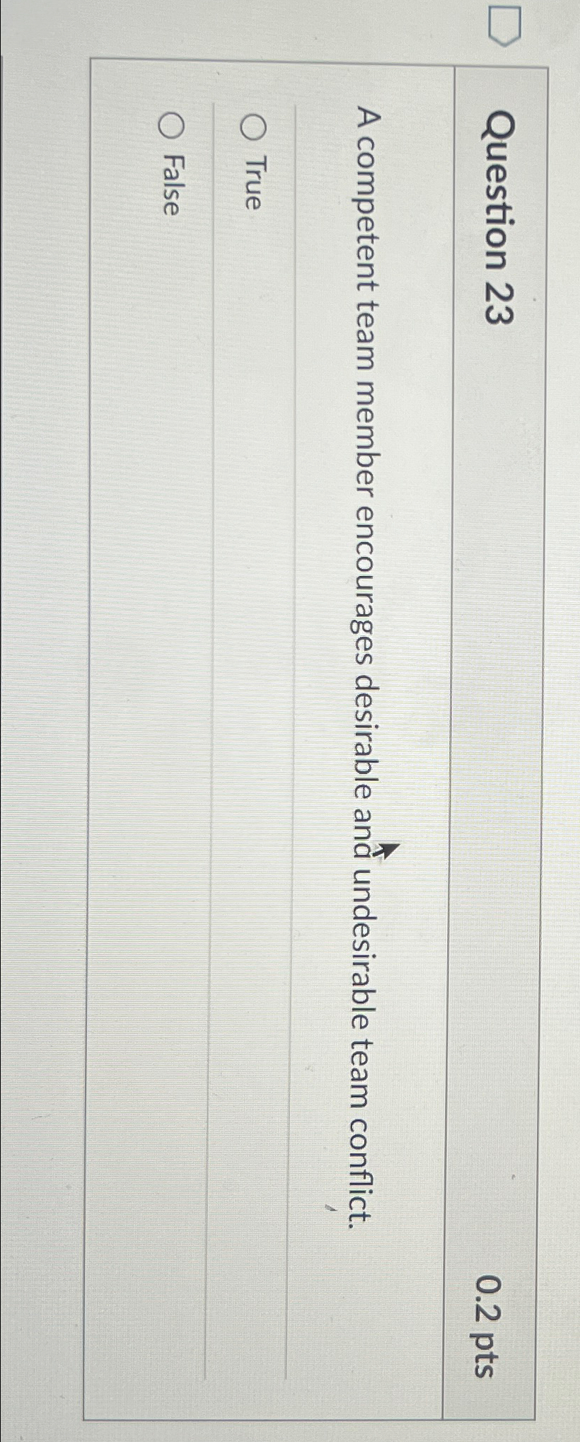  Question 23 0.2pts A competent team member encourages desirable and undesirable