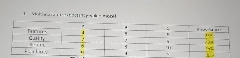  Multiattribute expectancy-value model \table[[,A,B,C,Importance],[Features,4,8,6,25% How did we get those importence how