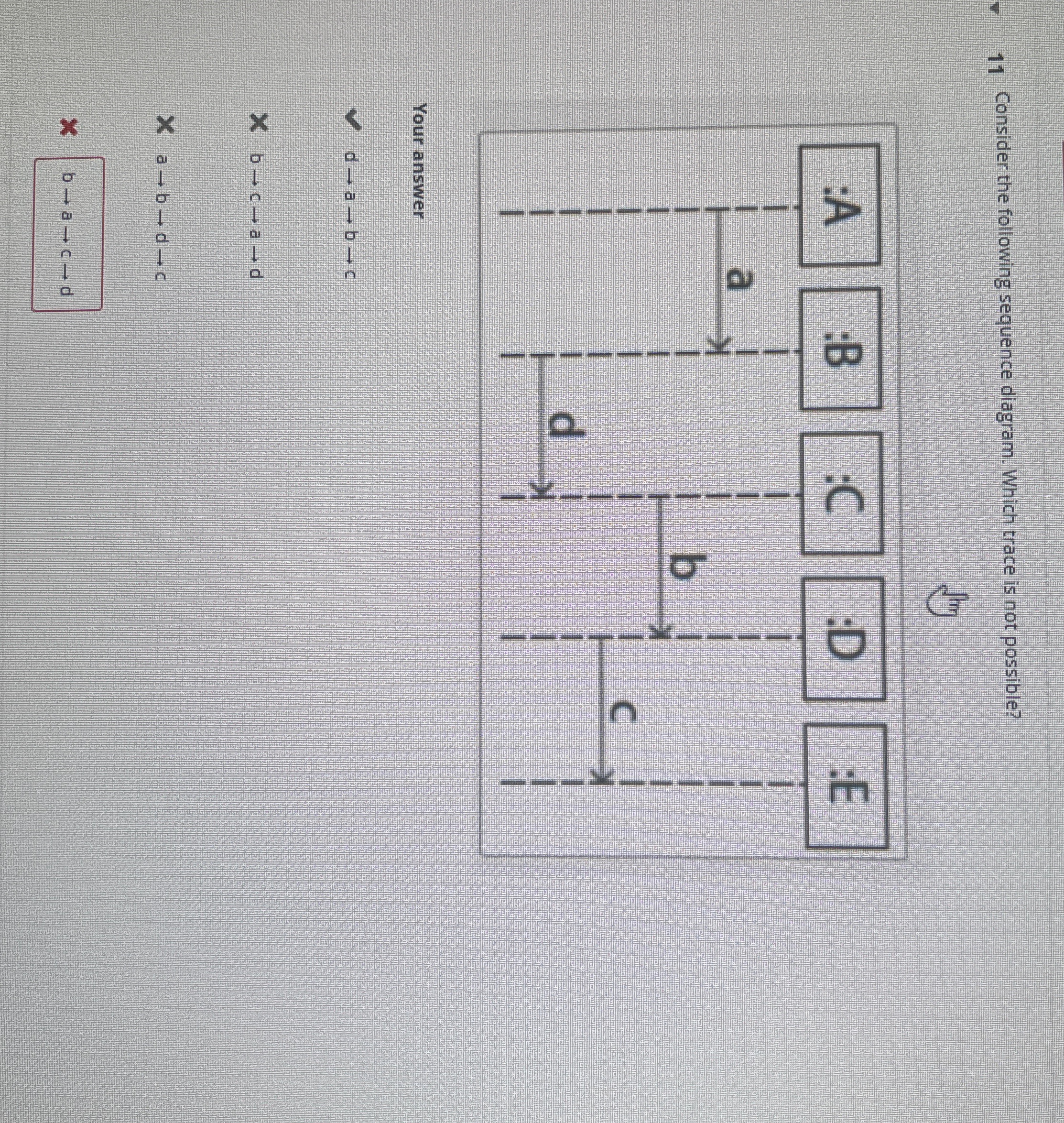 11 Consider the following sequence diagram. Which trace is not possible?