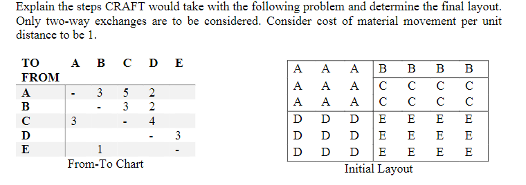 Explain the steps CRAFT would take with the following problem and