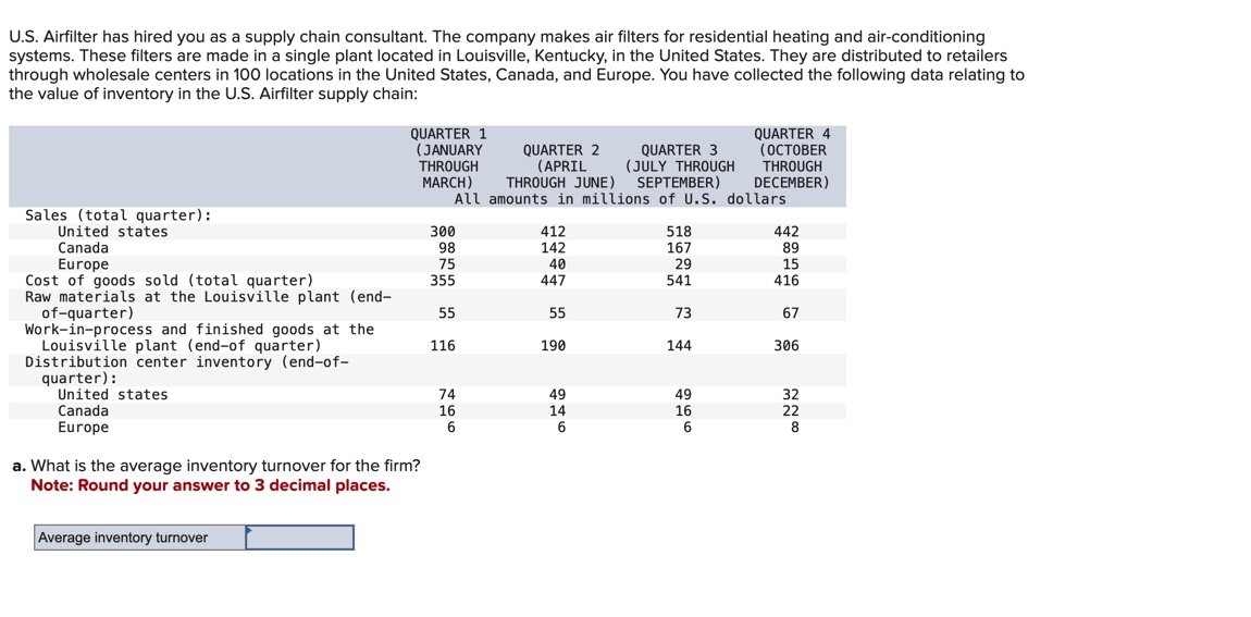  b. If you were given the assignment to increase inventory turnover,