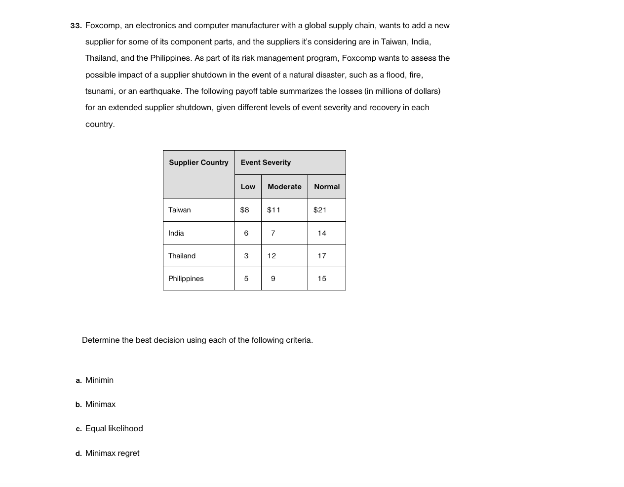  Foxcomp, an electronics and computer manufacturer with a global supply chain,